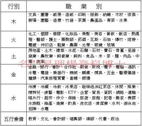 五行適合的工作|八字五行職業分類表